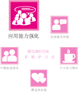 南通櫻花國(guó)際日語(yǔ)——多維學(xué)習(xí)法(應(yīng)用能力強(qiáng)化)